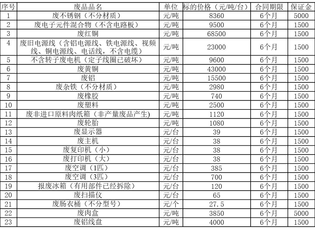 沈阳全网担保网废旧物资.jpg