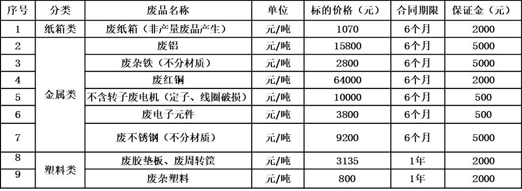 郑州全网担保网废旧物资.jpg