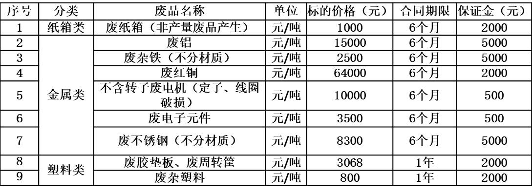 郑州全网担保网废旧物资.jpg