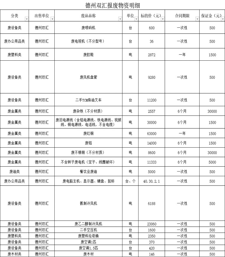 德州全网担保网废旧物资.jpg