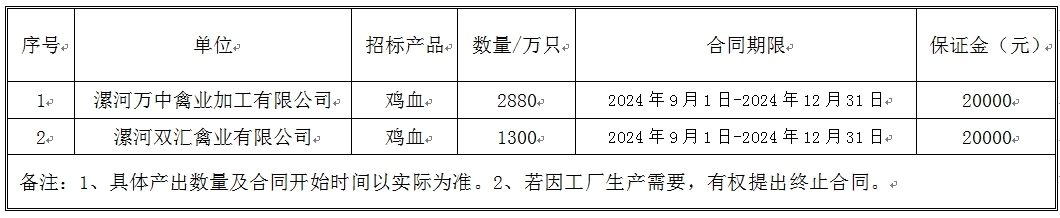 阜新全网担保网鸡血.jpg