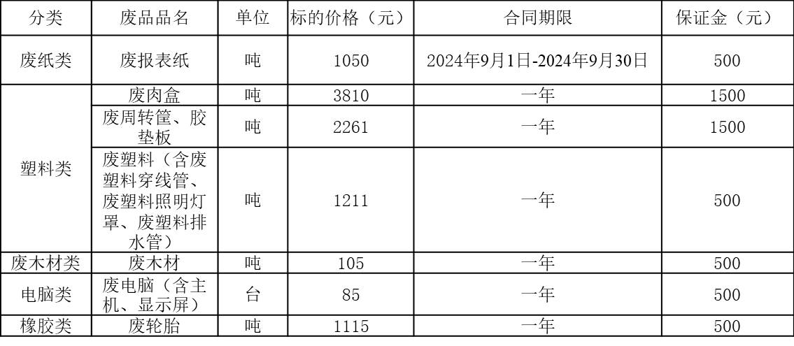 南昌全网担保网再生资源.jpg