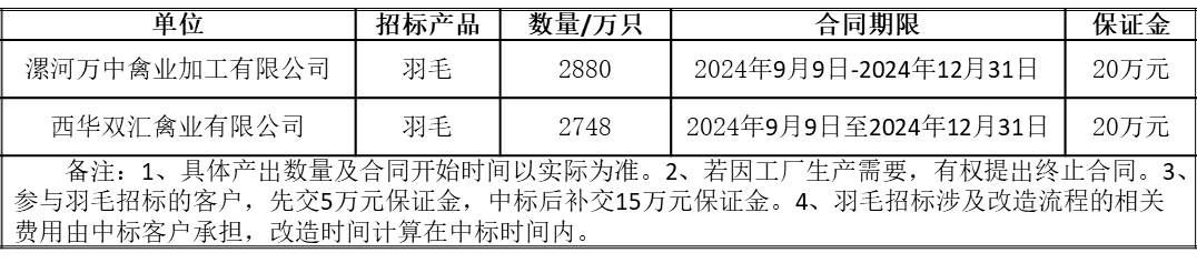 西华全网担保网禽业.jpg